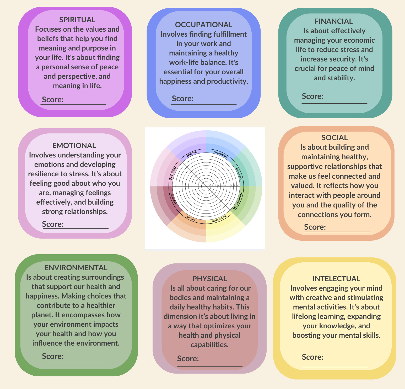 Wellness Wheel