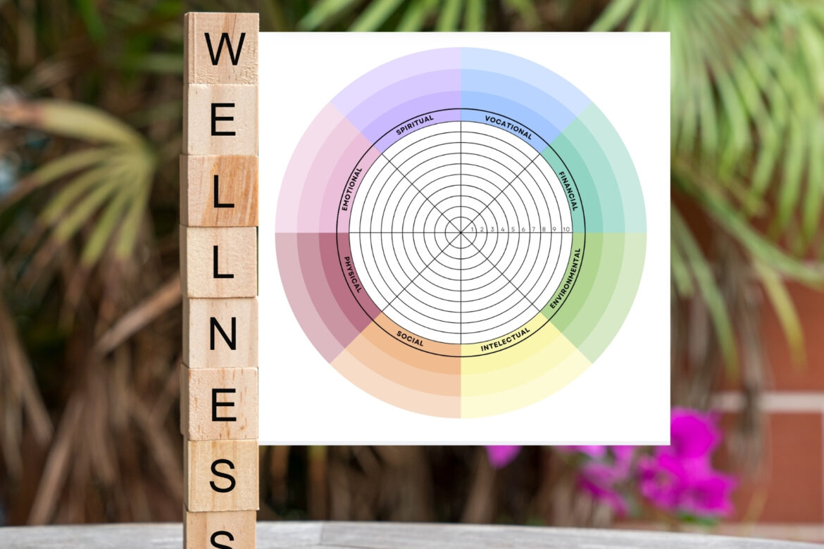 A simple way to see how different areas of your life shape your well-being and bring balance.